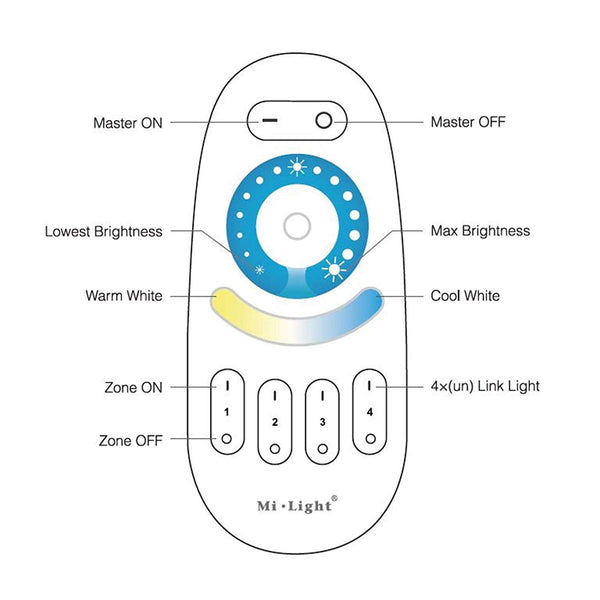 Miboxer Touch Zone CCT Fernbedienung (FUT091)